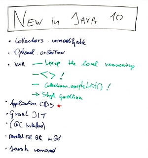New in Java 10